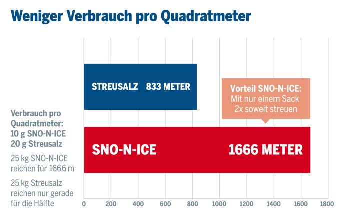 verbrauch | Syhatronik AG